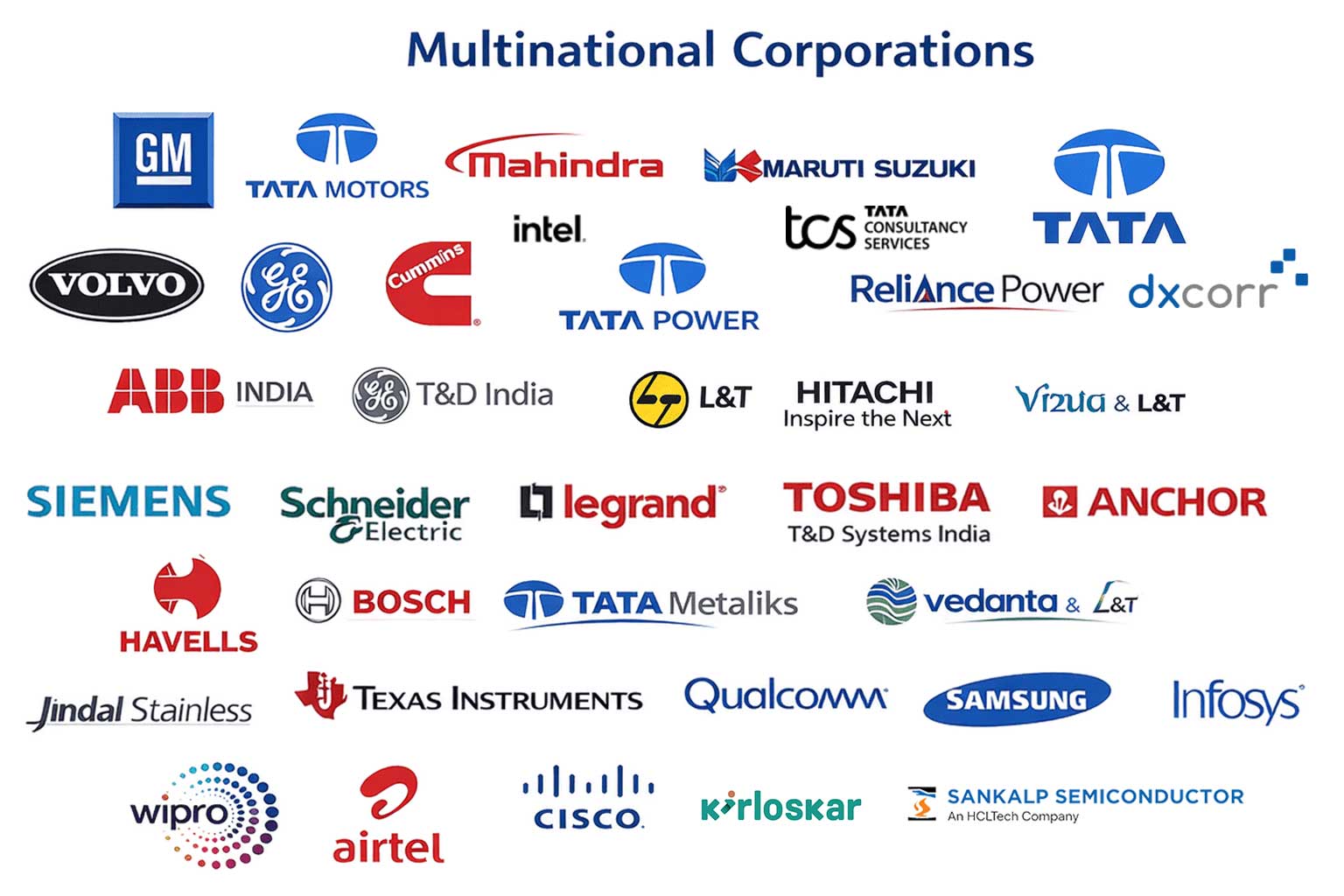 Multinational Corporations